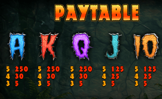 t rex ii paytable 2
