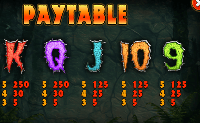 t rex ii paytable 3