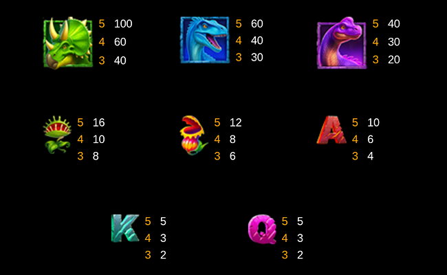 t rex lava blitz paytable