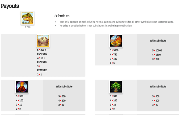t rex paytable 1