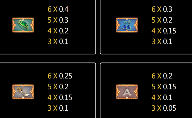 tada gaming golden temple paytable 2