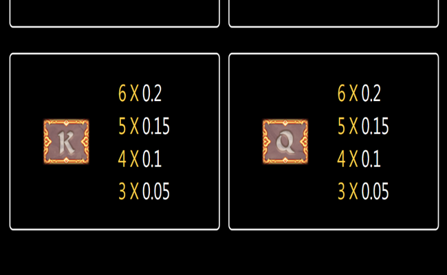 tada gaming golden temple paytable 3