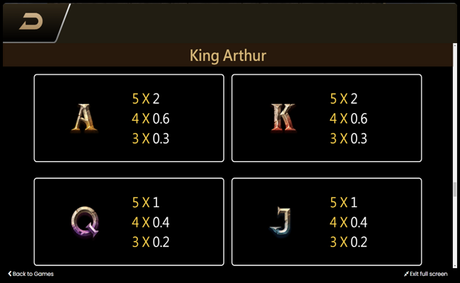 tada gaming king arthur paytable 3
