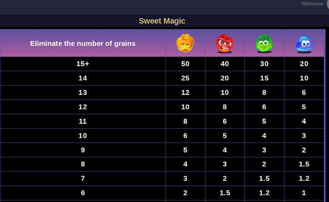 tada gaming sweet magic paytable 1