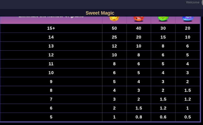 tada gaming sweet magic paytable 2