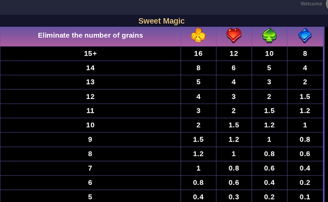 tada gaming sweet magic paytable 3