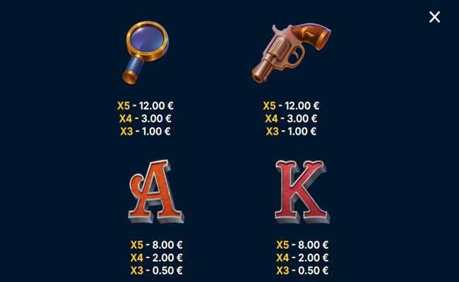 tail of crime paytable 3