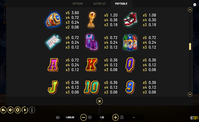 take the shot paytable