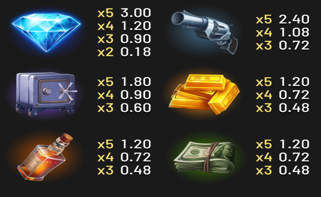 take the vault hold and win paytable