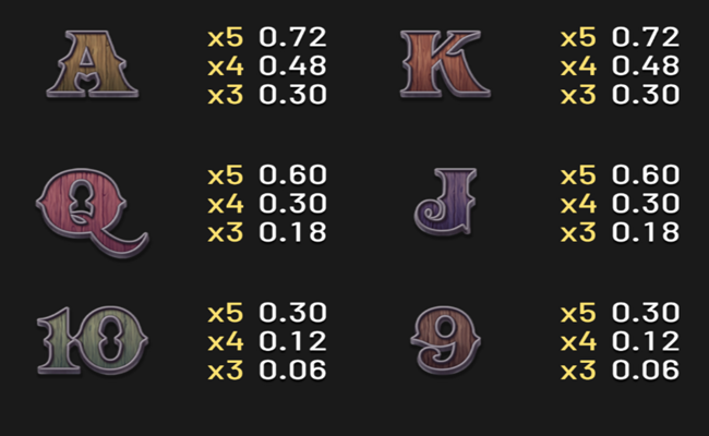 take the vault hold and win paytable2