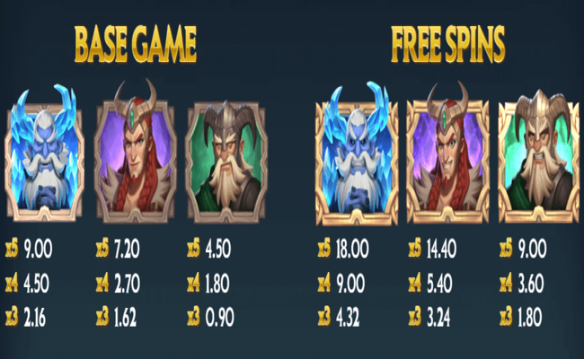 tales of asgard freyas wedding paytable 2