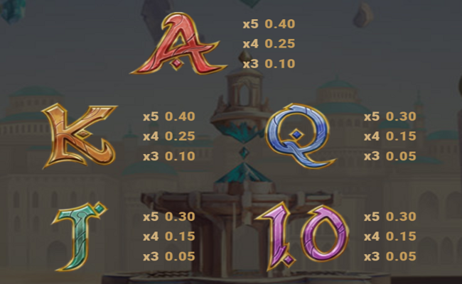 tales of mithrune syns fortune paytable 3