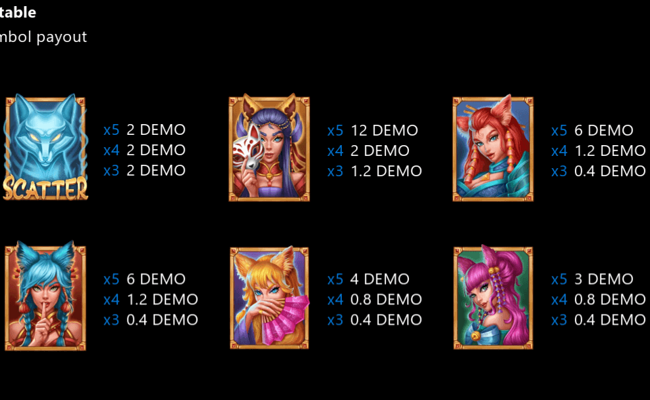 tales of the nine tailed paytable