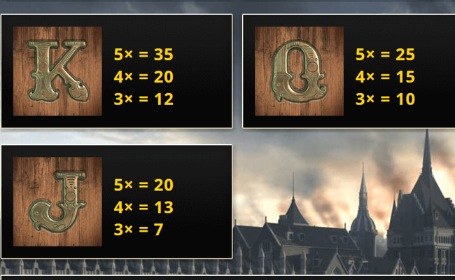 tales of time travel paytable 3