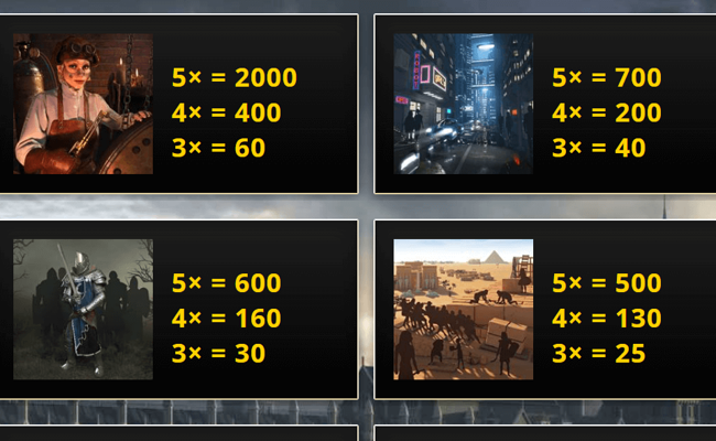 tales of time travel paytable 1