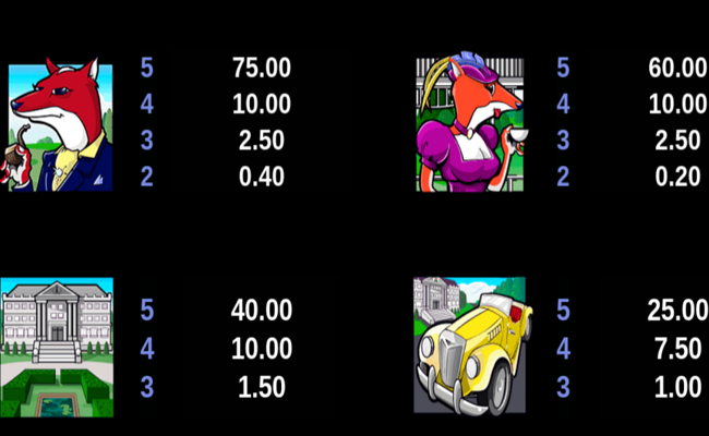 tally ho paytable 3