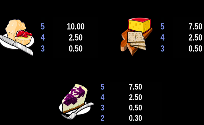 tally ho paytable 5