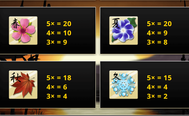 tanzakura paytable 2