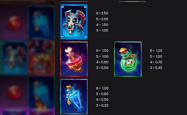 tarot treasures paytable 2