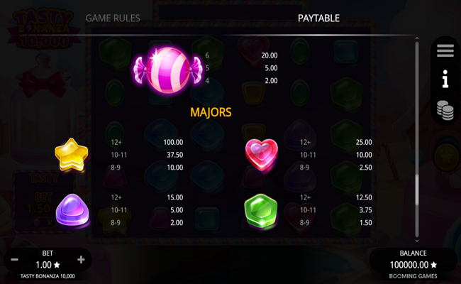 tasty bonanza 10000 paytable 1