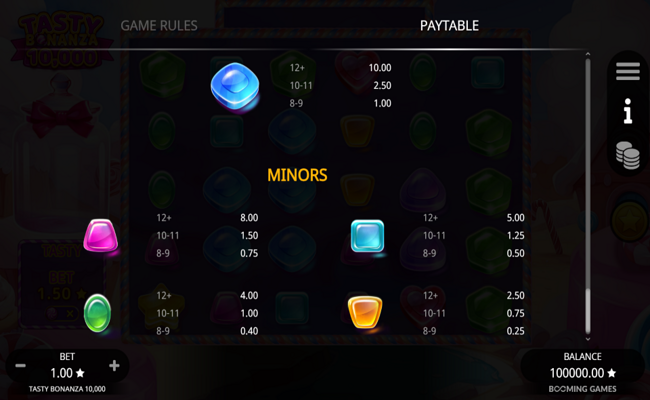 tasty bonanza 10000 paytable 2