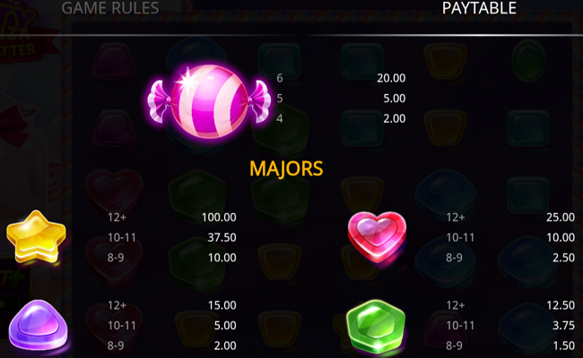 tasty bonanza max scatter paytable 1