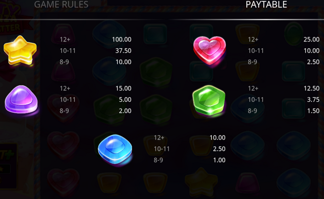 tasty bonanza max scatter paytable 2