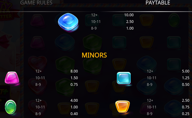 tasty bonanza max scatter paytable 3