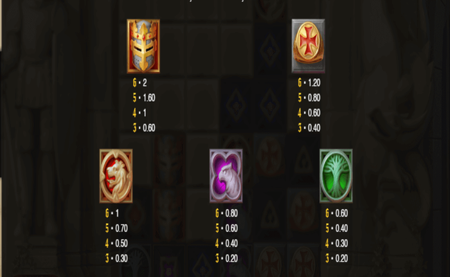 templar tumble paytable1