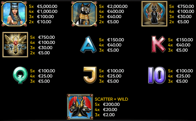 temple cats paytable