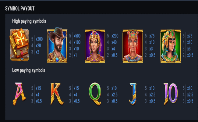 temple of dead bonus buy paytable