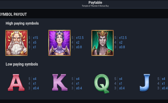 temple of thunder ii bonus buy paytable