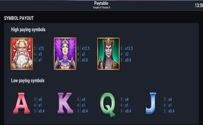 temple of thunder ii paytable