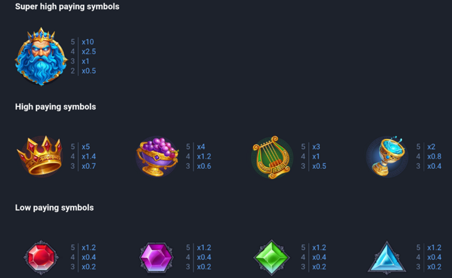 temple of thunder iii paytable