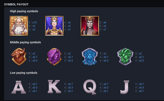 temple of thunder paytable