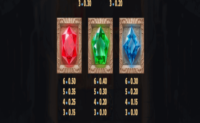 temple tumble2 dream drop paytable2