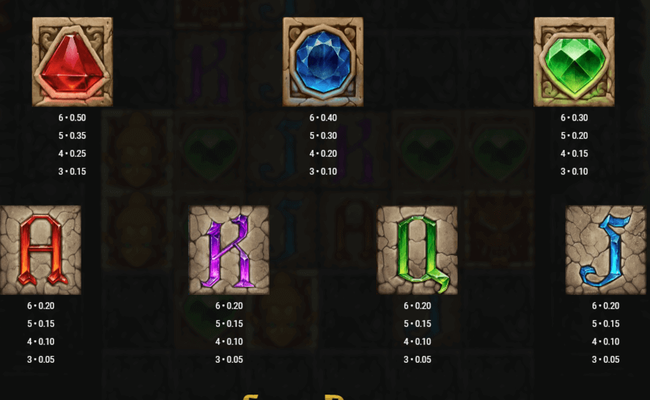 temple tumble megaways paytable2