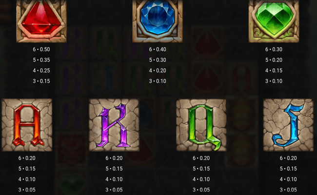 temple tumble paytable 2