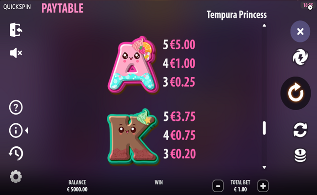 tempura princess paytable 4