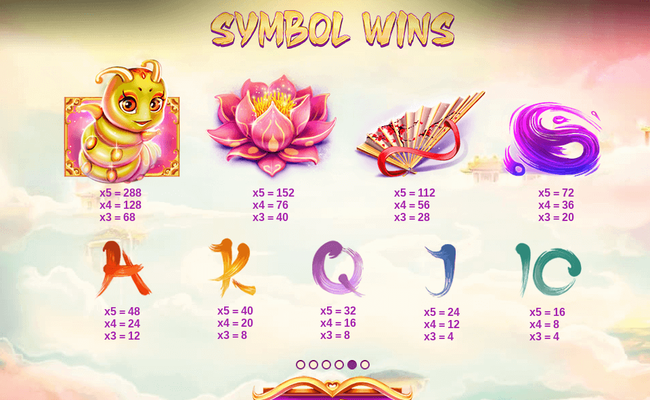 ten elements paytable