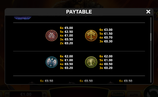 ten ton ways odins gifts paytable 2