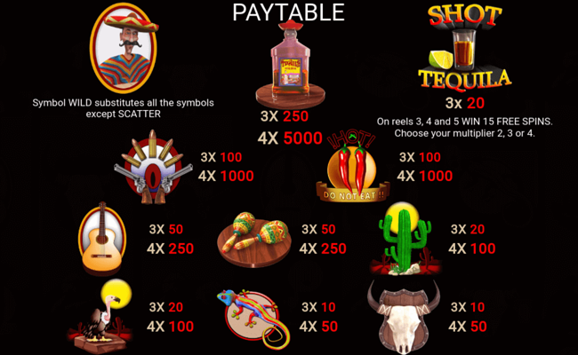 tequila 7 paytable