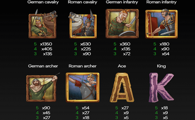 teutoburg paytable 1