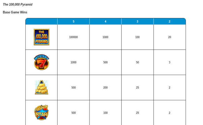 the 100000 pyramid paytable