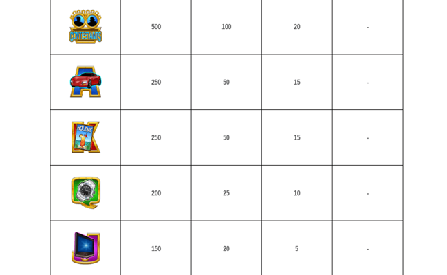 the 100000 pyramid paytable2