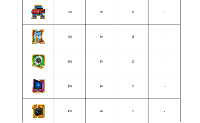 the 100000 pyramid paytable3