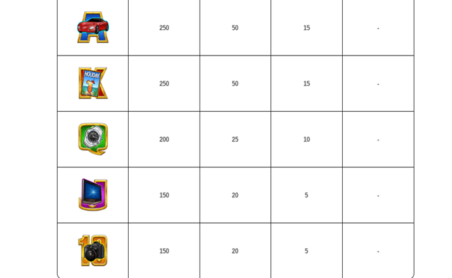 the 100000 pyramid paytable6
