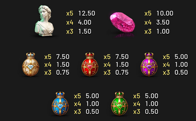 the auction house paytable 2