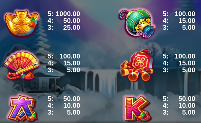 the big coin pig paytable 1