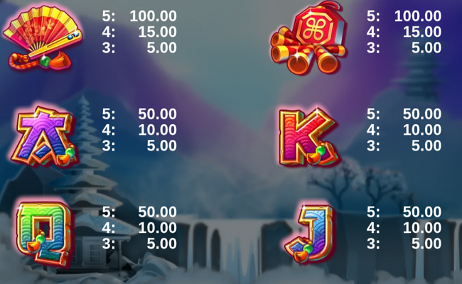 the big coin pig paytable 2